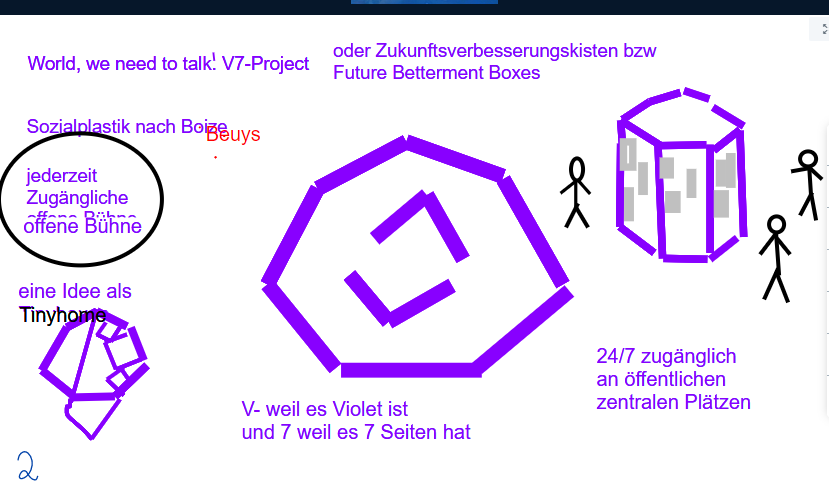 Eine Vorstellung des Whitepapers für das V7-Projekt mit Diskussion und Perspektiven